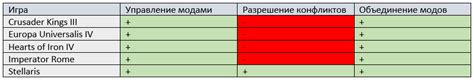 irony mod manager|irony mod manager ck3.